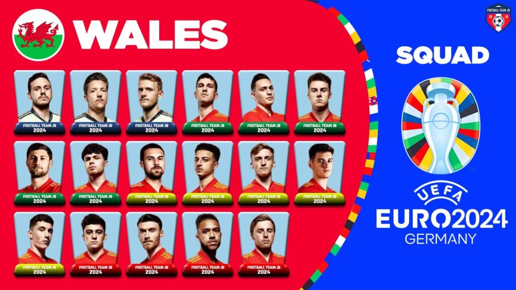 WALES SQUAD EURO 2024 QUALIFIERS FT. AARON RAMSEY | UEFA EURO 2024