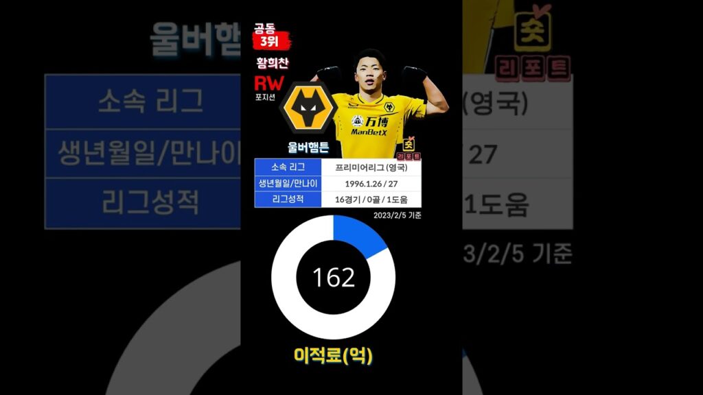 2023년 대한민국 축구선수 몸값순위 Top 10