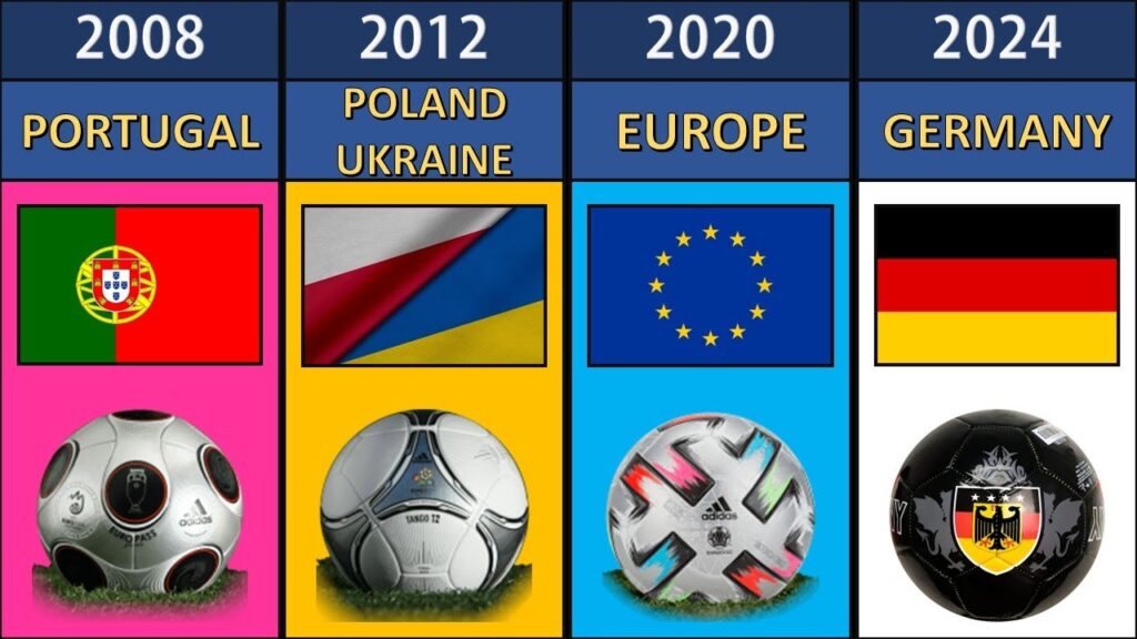 The Evolution Official Balls Of UEFA EURO 1984-2024 Germany!