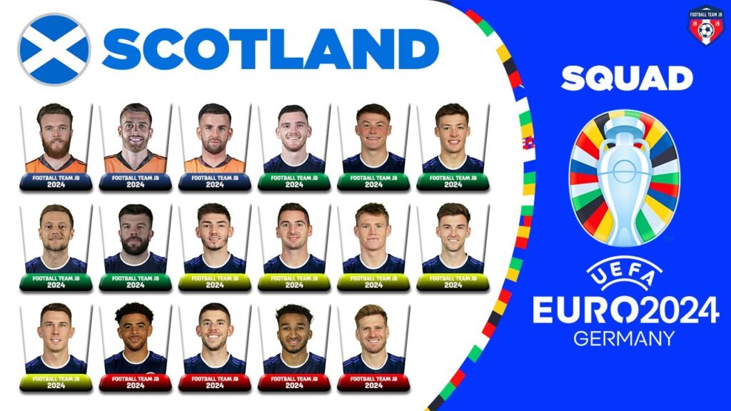 SCOTLAND SQUAD EURO 2024 QUALIFIERS FT. ROBERTSON, MCTOMINAY | UEFA EURO 2024