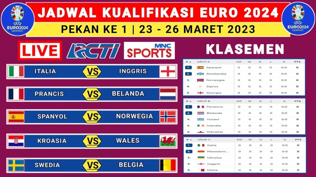 Jadwal Kualifikasi Euro 2024 Pekan ke 1 – Italia vs Inggris – Prancis vs Belanda – kualifikasi euro Jadwal Kualifikasi Euro 2024 Pekan ke 1 - Italia vs Inggris - Prancis vs Belanda - kualifikasi euro