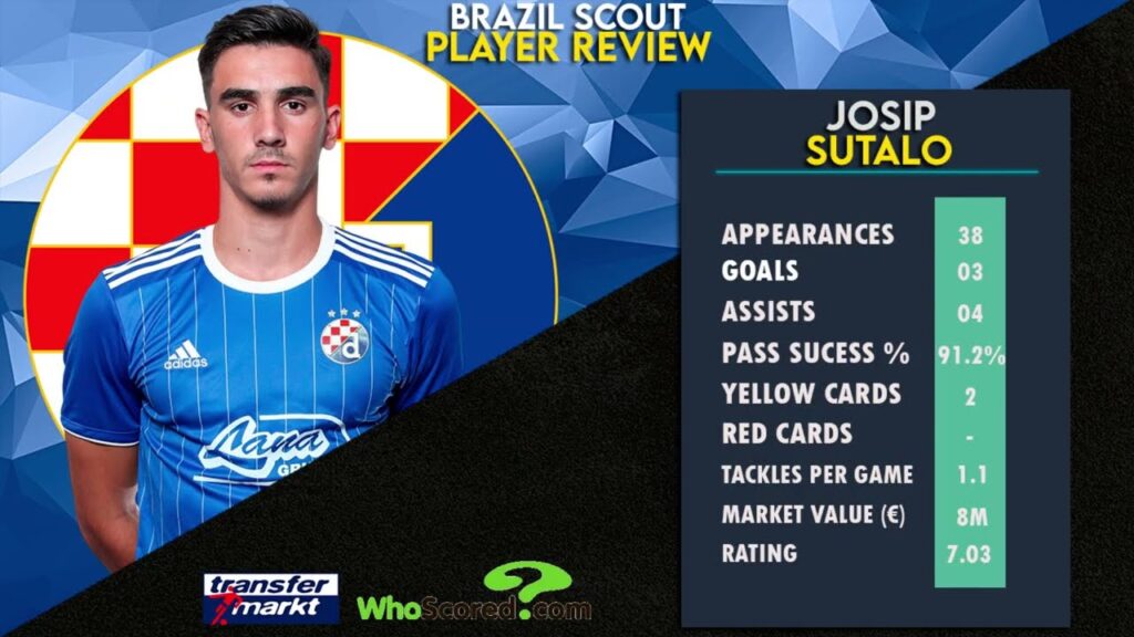 Josip Šutalo   Beast in The Making   2022ᴴᴰ