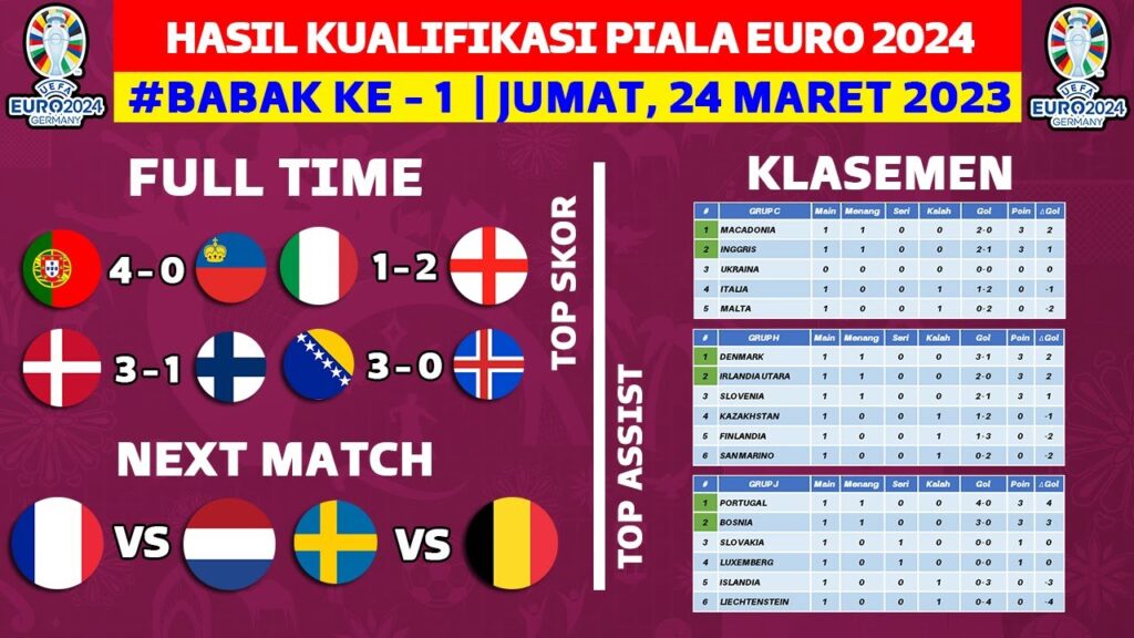 Hasil Kualifikasi Euro 2024 Tadi Malam - Portugal vs Liechtenstein - Klasemen Kualifikasi Euro 2024