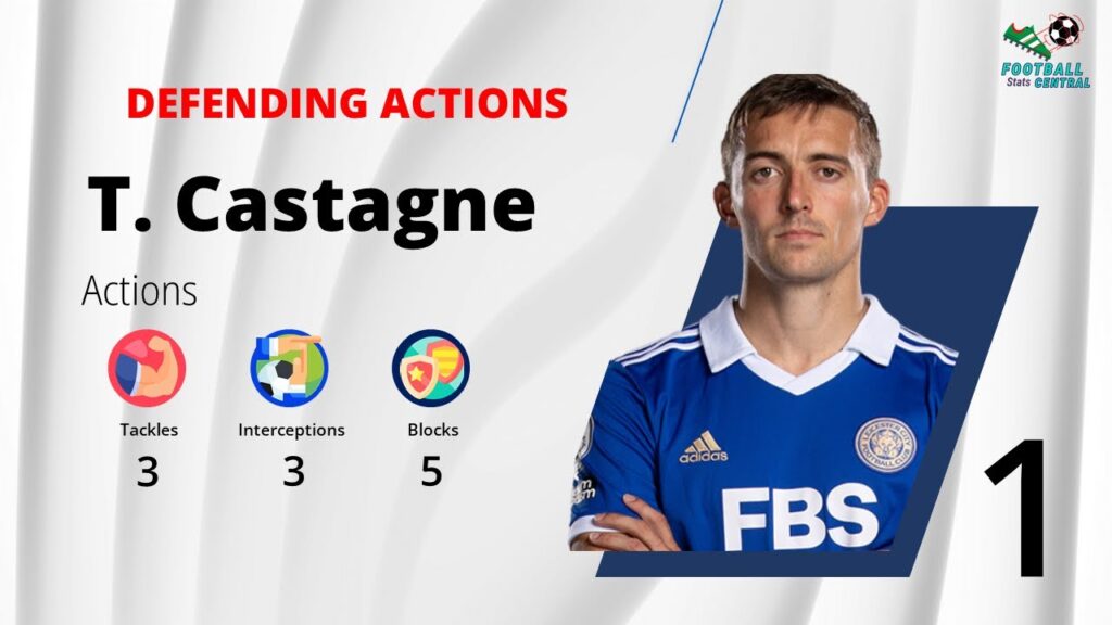 Timothy Castagne & Felipe Top Defensive Actions-Premier League Week 28 Stats⚽James Tarkowski🧤Neto