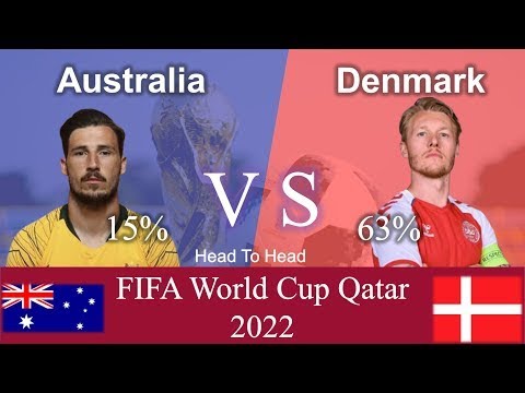 Australia VS Denmark World Cup 2022 AUS VS DEN #shorts #football #AUSVSDEN
