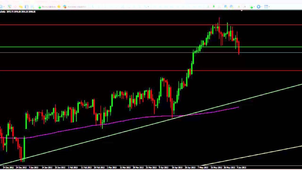 Nuestra opinion para Indices Bursátiles, 06 de junho de 2013.