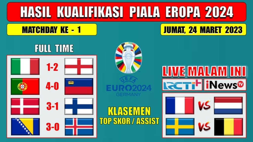 Hasil Kualifikasi Piala Eropa Tadi Malam ~ ITALIA vs INGGRIS ~ PORTUGAL vs LIECHTENSTEIN ~ EURO 2024