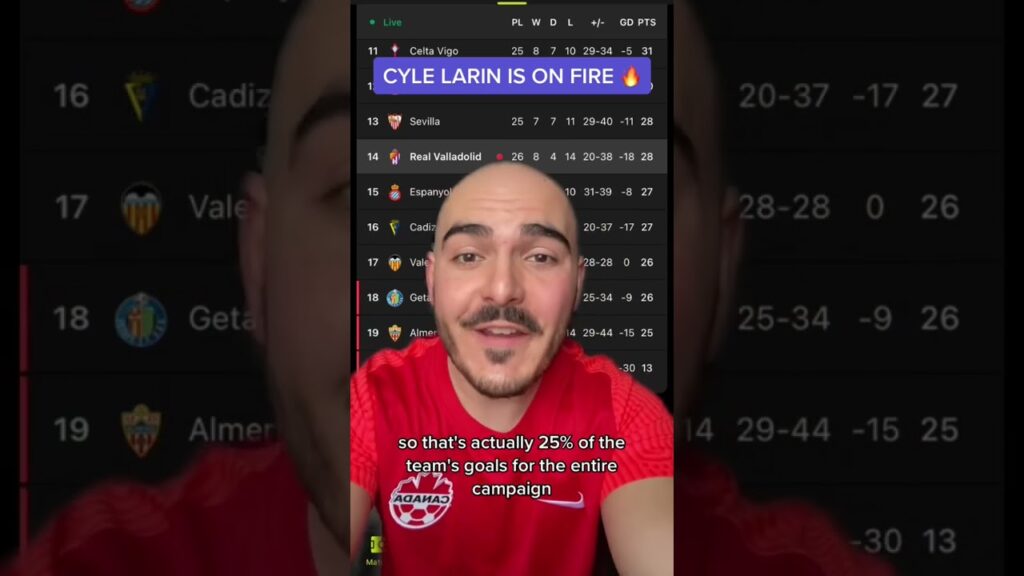 CYLE LARIN REPRESENTING CANADA 🔥🇨🇦 #canada #soccer