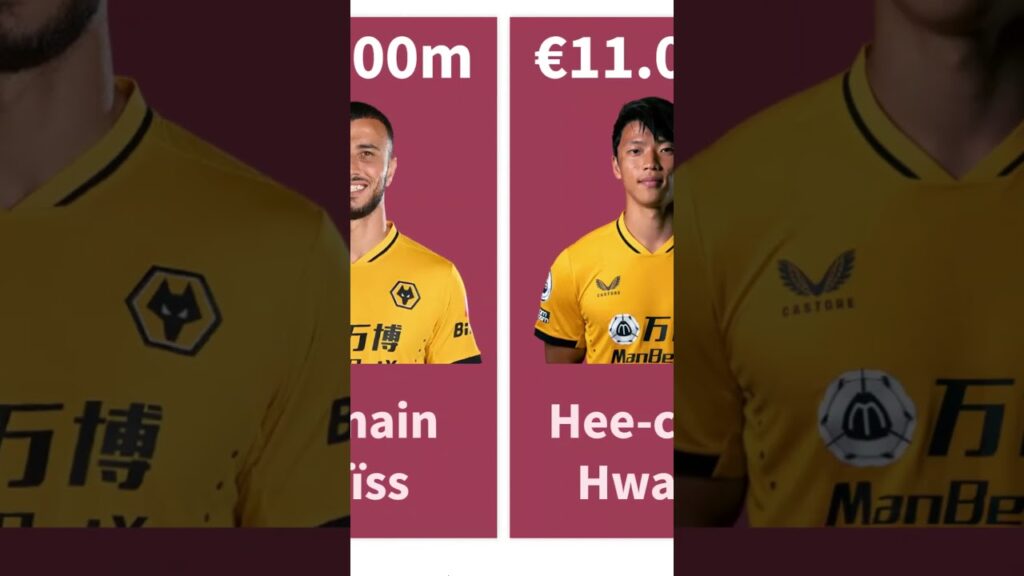 Wolves Players Market Values 2021| Ruben Neves, Pedro Neto, Leander Dendoncker | VS Football #shorts