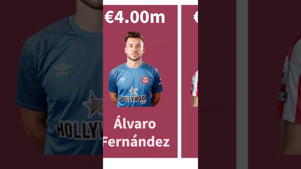 Brentford Players Market Values 2021 | Bryan Mbeumo, Ivan Toney, David Raya | VS Football #shorts