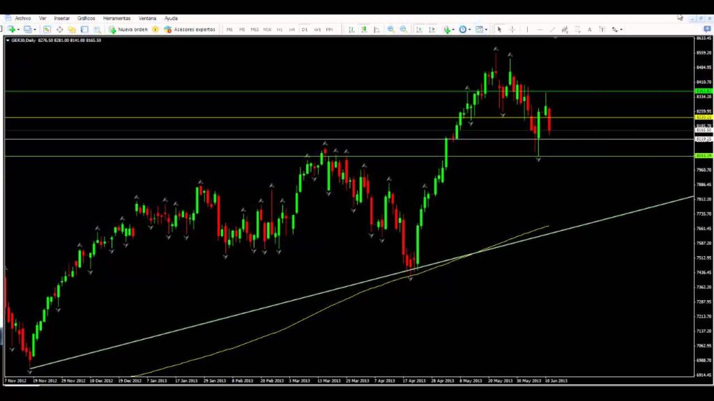 Nuestra Opinión para Indices Bursátiles, 12 de junho de 2013.