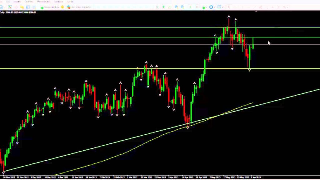 Caídas en los Indices? Nuestra Opinión para Indices Bursátiles, 11 de junho de 2013.