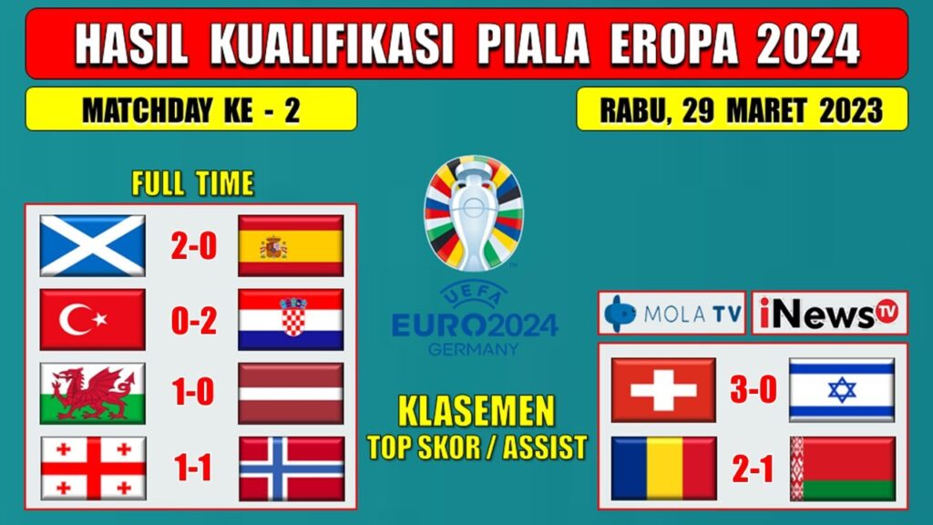 Hasil Kualifikasi Piala Eropa Tadi Malam ~ SKOTLANDIA vs SPANYOL ~ TURKI vs KROASIA ~ EURO 2024