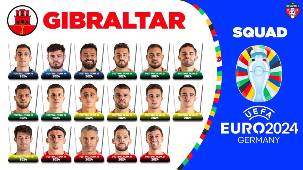 GIBRALTAR SQUAD EURO 2024 QUALIFIERS | UEFA EURO 2024