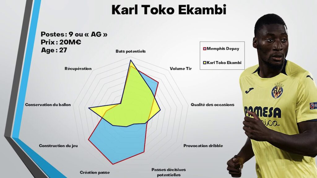 KARL TOKO EKAMBI, UNE BONNE RECRUE POUR L'OL ? La réponse par les stats + propositions d'alternative