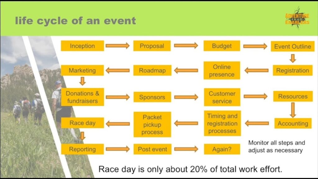 Race Director Business Session: Mark Harris (Adventure Enablers)