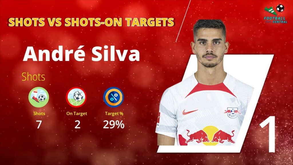 Stats show André Silva & Niklas Süle Top Performance in Bundesliga Week 25⚽ft. Dayot Upamecano🤯Tuta🔥