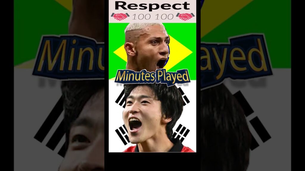 World Cup 2022 Round of 16th Brazil-South Korea head to head Cho gue-sung vs Richarlison #shorts World Cup 2022 Round of 16th Brazil-South Korea head to head Cho gue-sung vs Richarlison #shorts