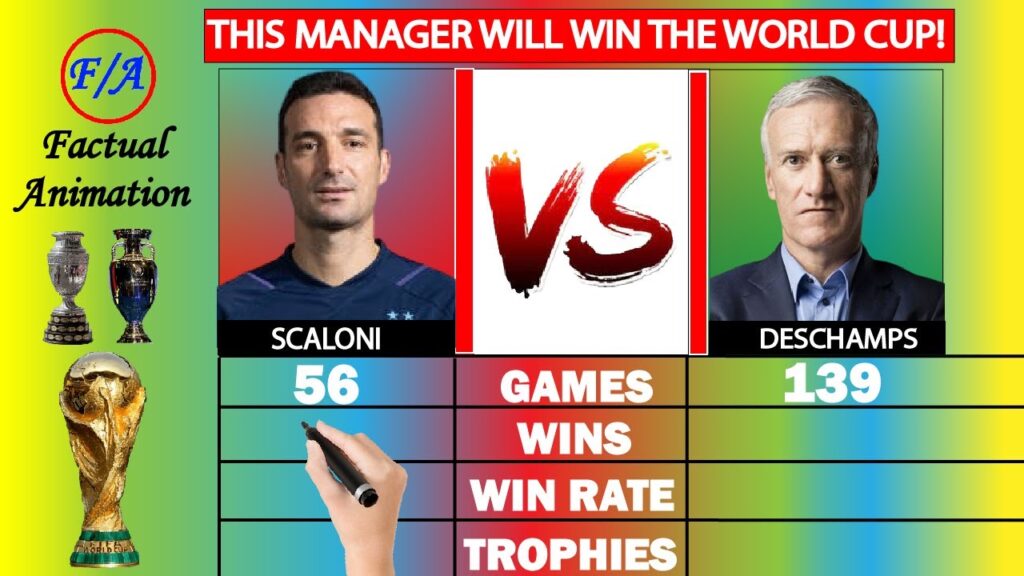 Lionel Scaloni vs Didier Deschamps comparison | Argentina vs France FIFA World Cup Final Qatar 2022