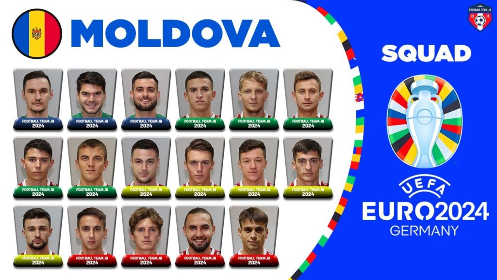 MOLDOVA SQUAD EURO 2024 QUALIFIERS | UEFA EURO 2024