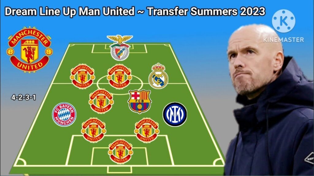 Dream Line Up Manchester United Next Seasons ~ With Goncalo Ramos & Dumfries