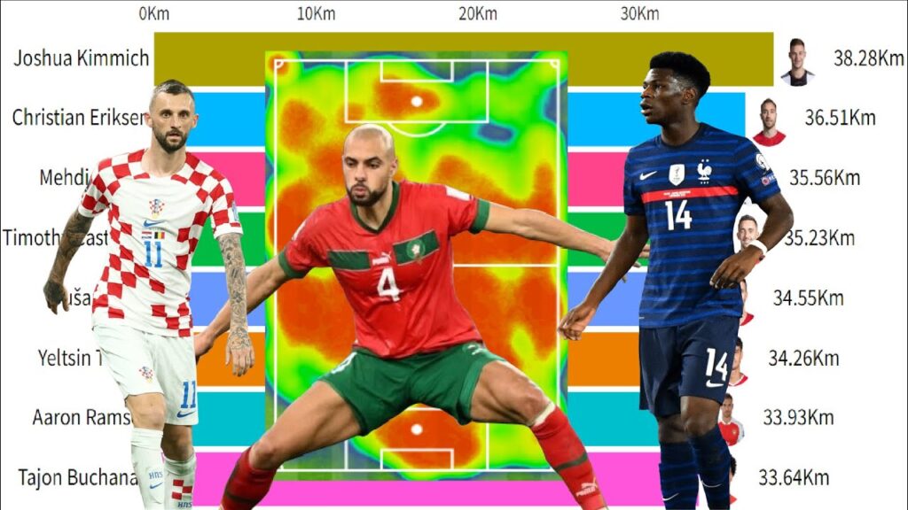 Which football player has covered the most distance for each national team in the World Cup 2022?