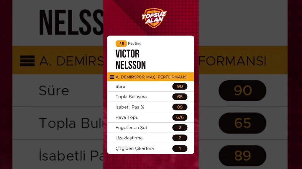 Victor Nelsson'un Adana Demirspor maçı İstatistikleri! #shorts