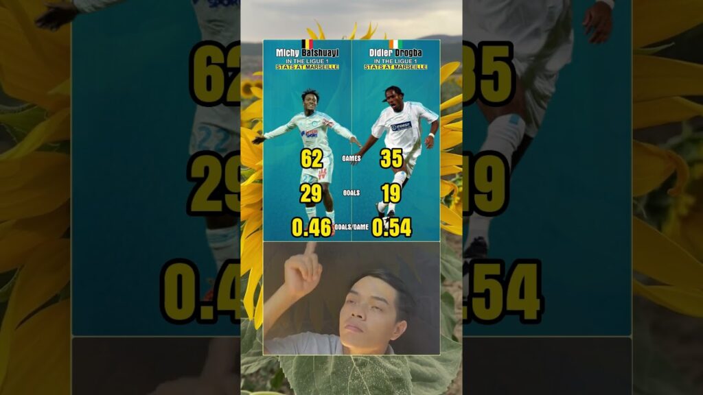 Michy Batshuayi vs Didier Drogba - In The Ligue 1 - Stats At Olympique Marseille #football #bongda