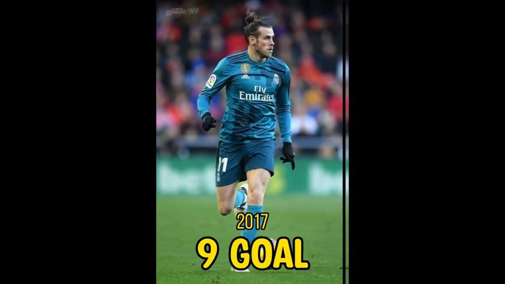 Gareth Bale 2008 - 2022