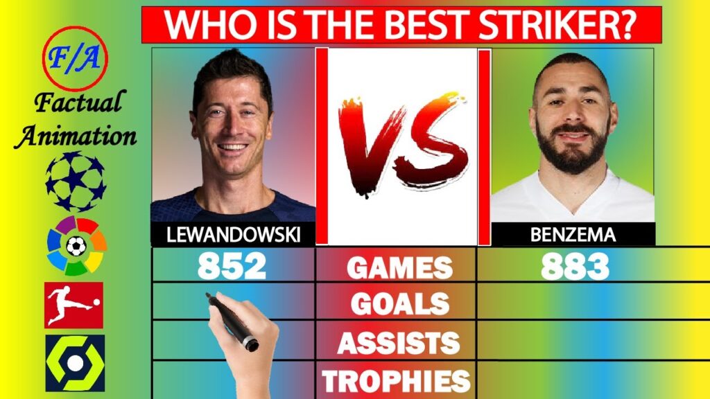 Robert Lewandowski vs Karim Benzema Comparison 2023 - Who is the BETTER Striker? | Factual Animation