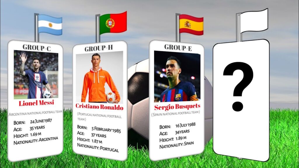 Most popular football players 2022 | team captains | fifa World Cup