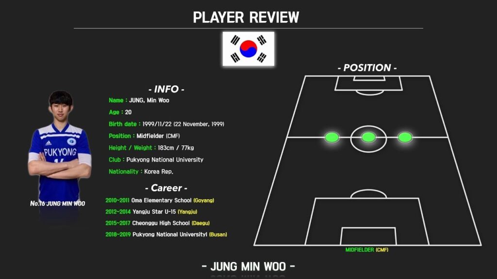 Jung Min Woo Highlight (2019)