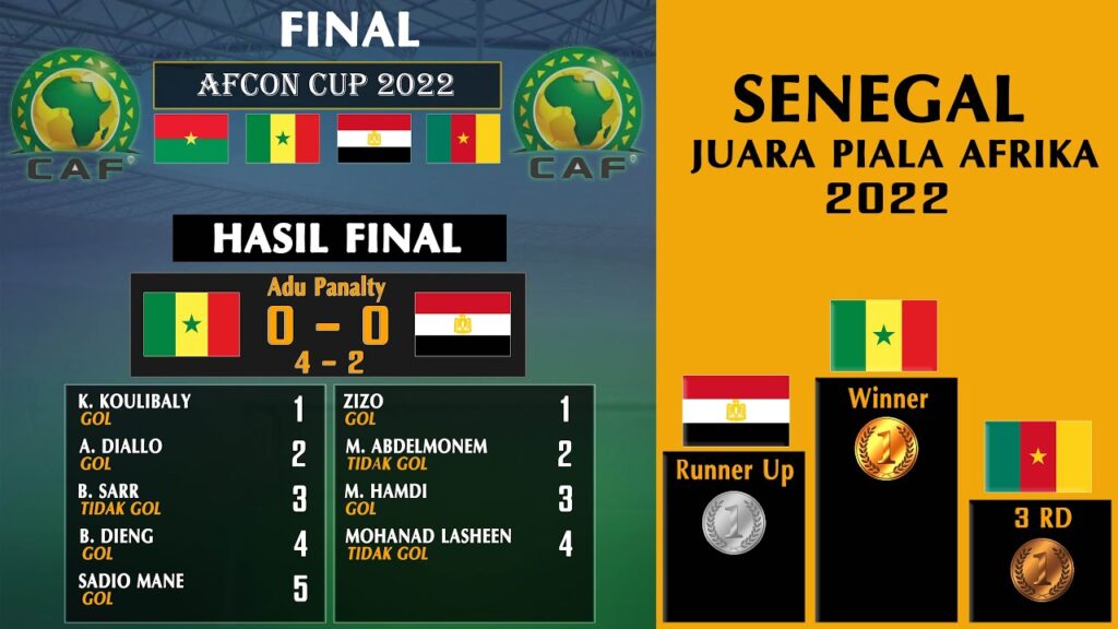 HASIL FINAL PIALA AFRIKA 2022