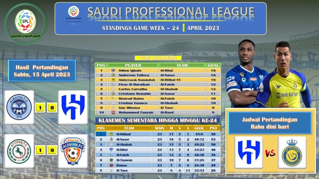 JADWAL SAUDI PROFFESIONAL LEAGUE PEKAN KE 25. AL HILAL VS AL NASSR. TOP SCORER ODION IGHALO VS CR7