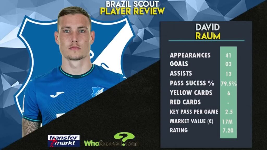 David Raum   Welcome to Liverpool