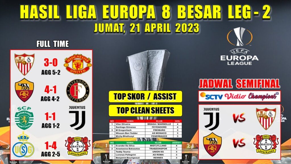 Hasil Liga Europa Tadi Malam ~ SEVILLA vs MAN UNITED ~ ROMA vs FEYENOORD ~ 8 Besar UEL 2023 Leg 2