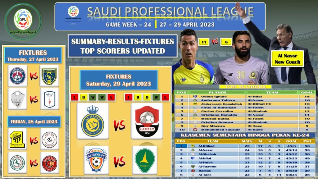 Jadwal SAUDI PRO LEAGUE Pekan 24-25~Menanti pembuktian AL NASSR NEW COACH & CR7 Usai Jeda Idul Fitri