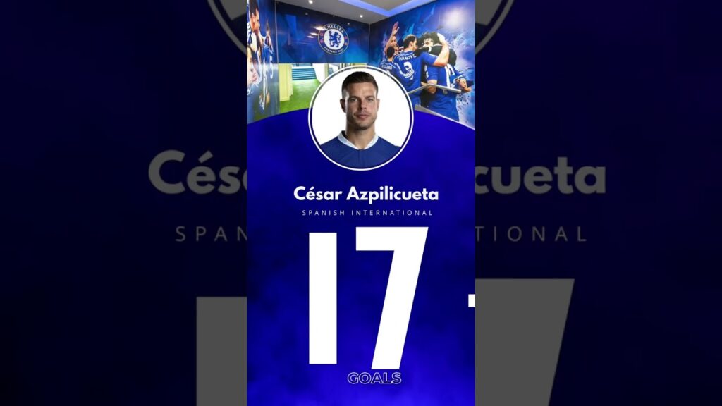 Azpilicueta To Chelsea Transfer: Money Well Spent? #shorts