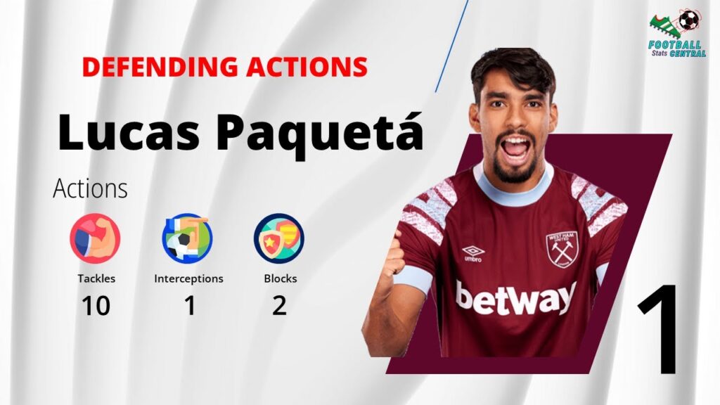 Lucas Paquetá, Lisandro Martínez & David Raya Stats in EPL Week 29 | Defending and Goalkeepers Lucas Paquetá, Lisandro Martínez & David Raya Stats in EPL Week 29 | Defending and Goalkeepers