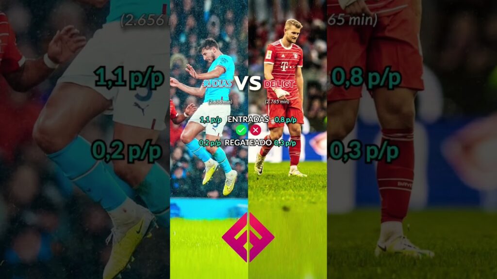 Ruben Dias vs De Ligt en esta temporada #rubendias #deligt #bayern #mancity #ucl #shorts