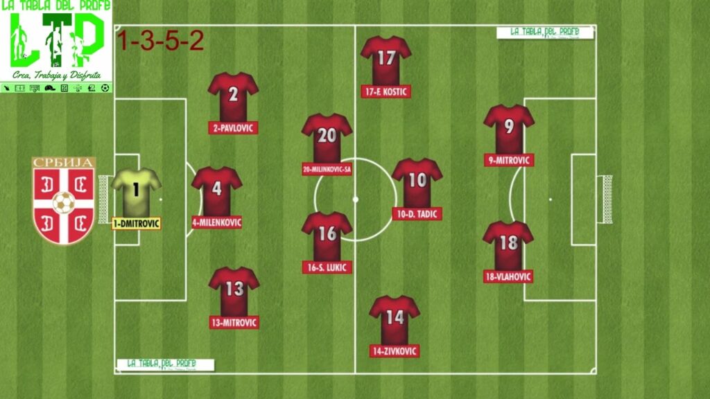 SERBIA #latabladelprofe #qatar2022