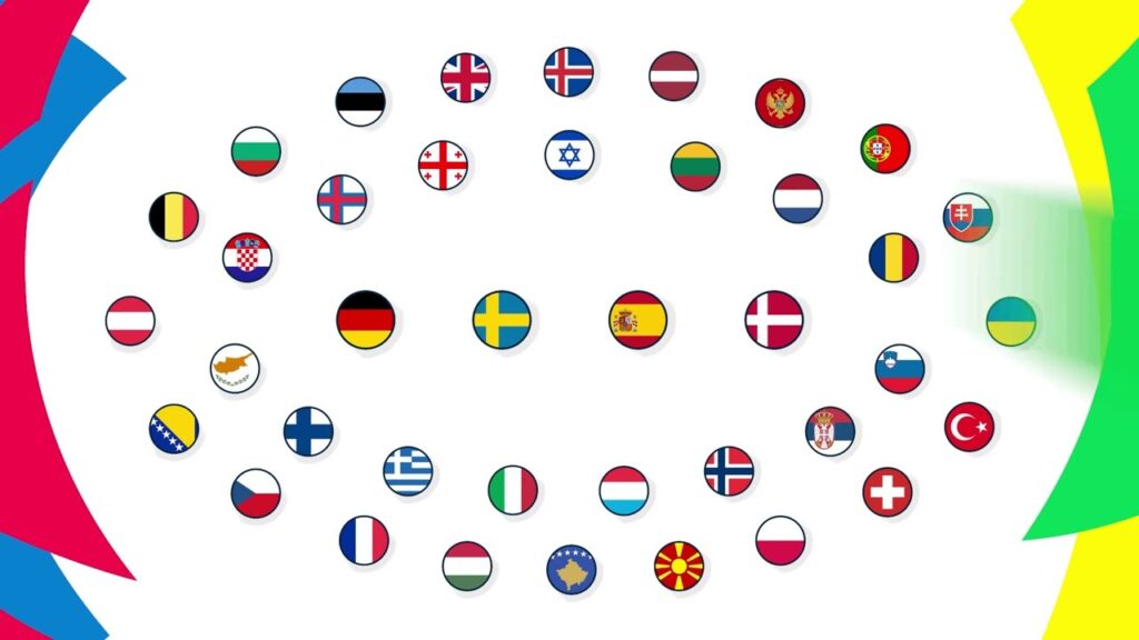 Draw procedure | Final Tournament draw | Men's EHF EURO 2024
