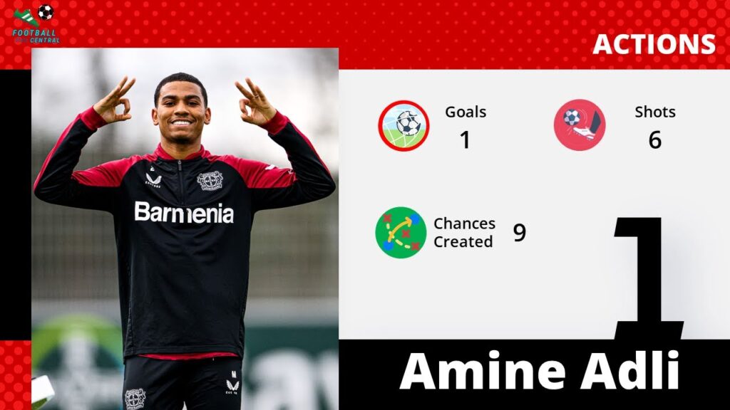 Bundesliga Week 27 Stats⚽Amine Adli, Benjamin Pavard, Kevin Trapp, Borna Sosa, Paulo Otávio🔥