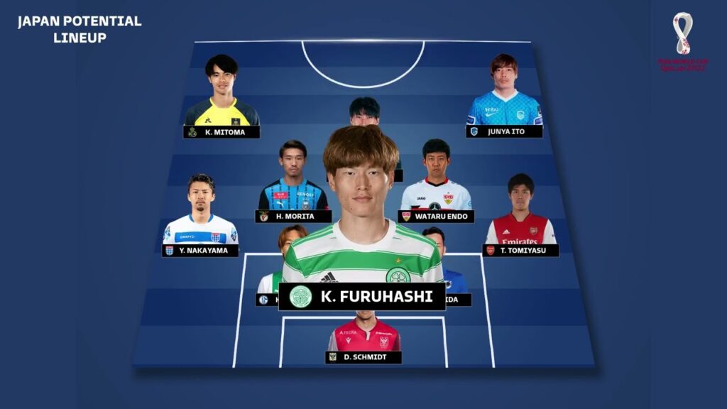 Japan football squad 2022