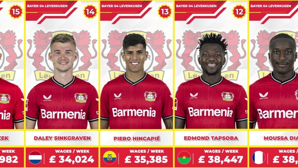 BAYER 04 LEVERKUSEN PLAYER SALARY SEASON 2022/2023