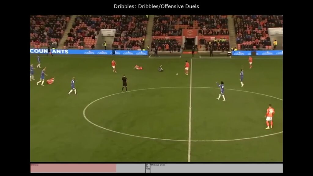 Hannibal Mejbri | 2023 All Crazy Dribbling and Attacking Skills