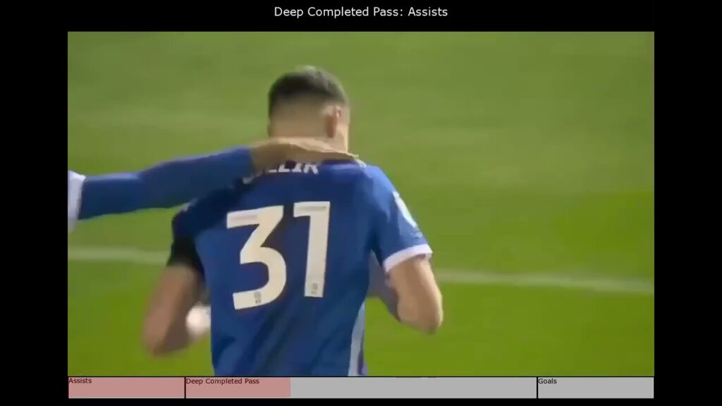 Hannibal Mejbri | 2023 All Crazy Assists & Goals Skills