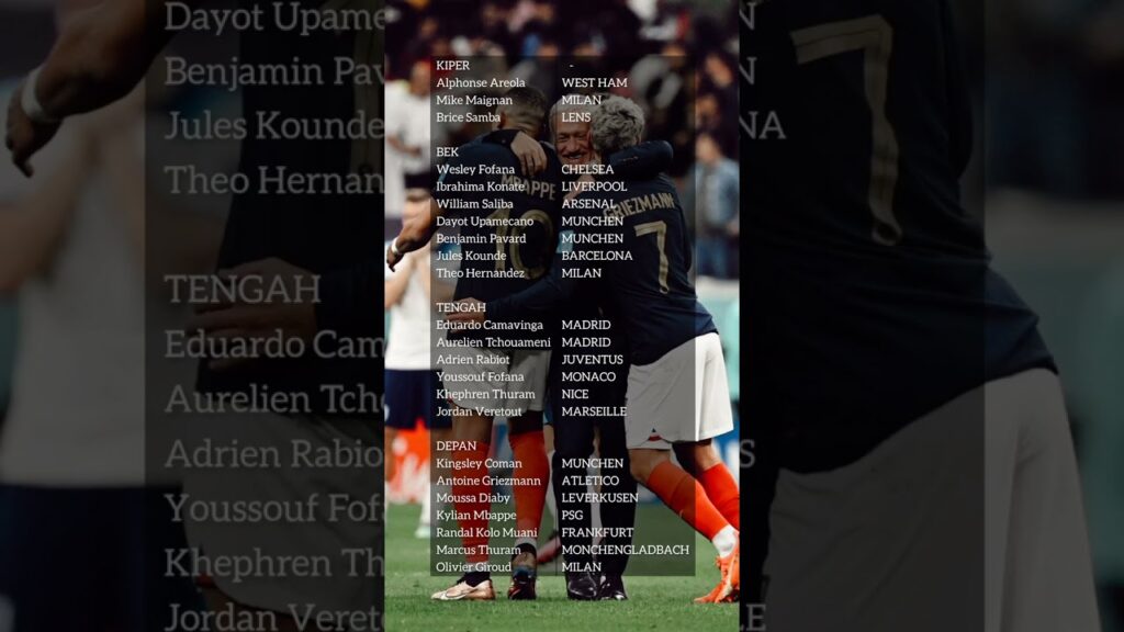 Benzema Tak dipanggil. Skuad TimNas Prancis di Kualifikasi Euro 2024 Setelah Varane & Lloris Pensiun