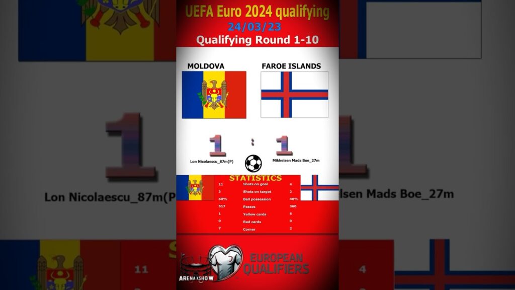 UEFA EURO 2024 Qualifier   day 23 25 03 23 #shortsvideo #euro2024