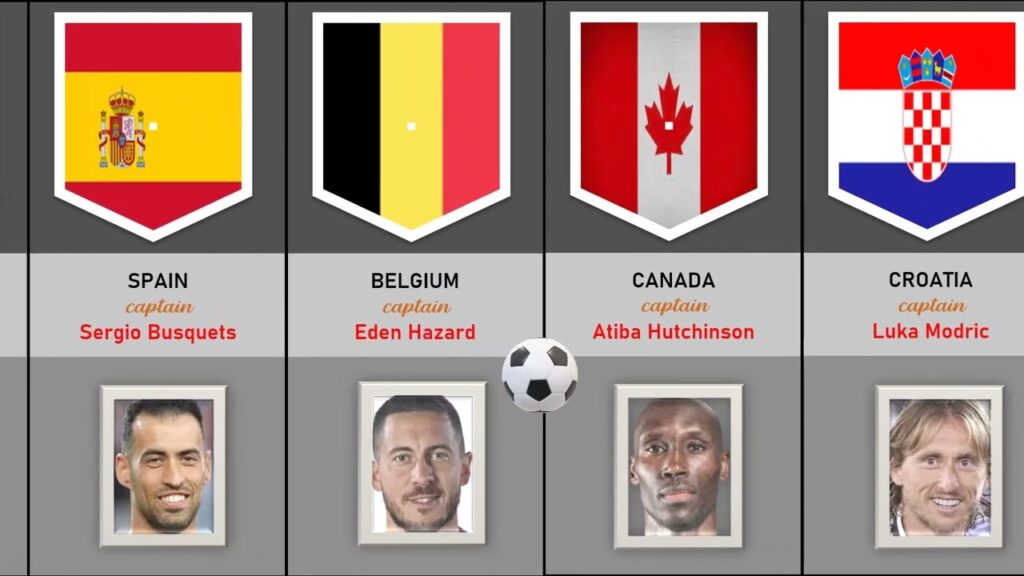 [LENGKAP] Daftar Kapten Semua Negara di Piala Dunia FIFA Qatar 2022